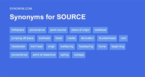 sources synonym.